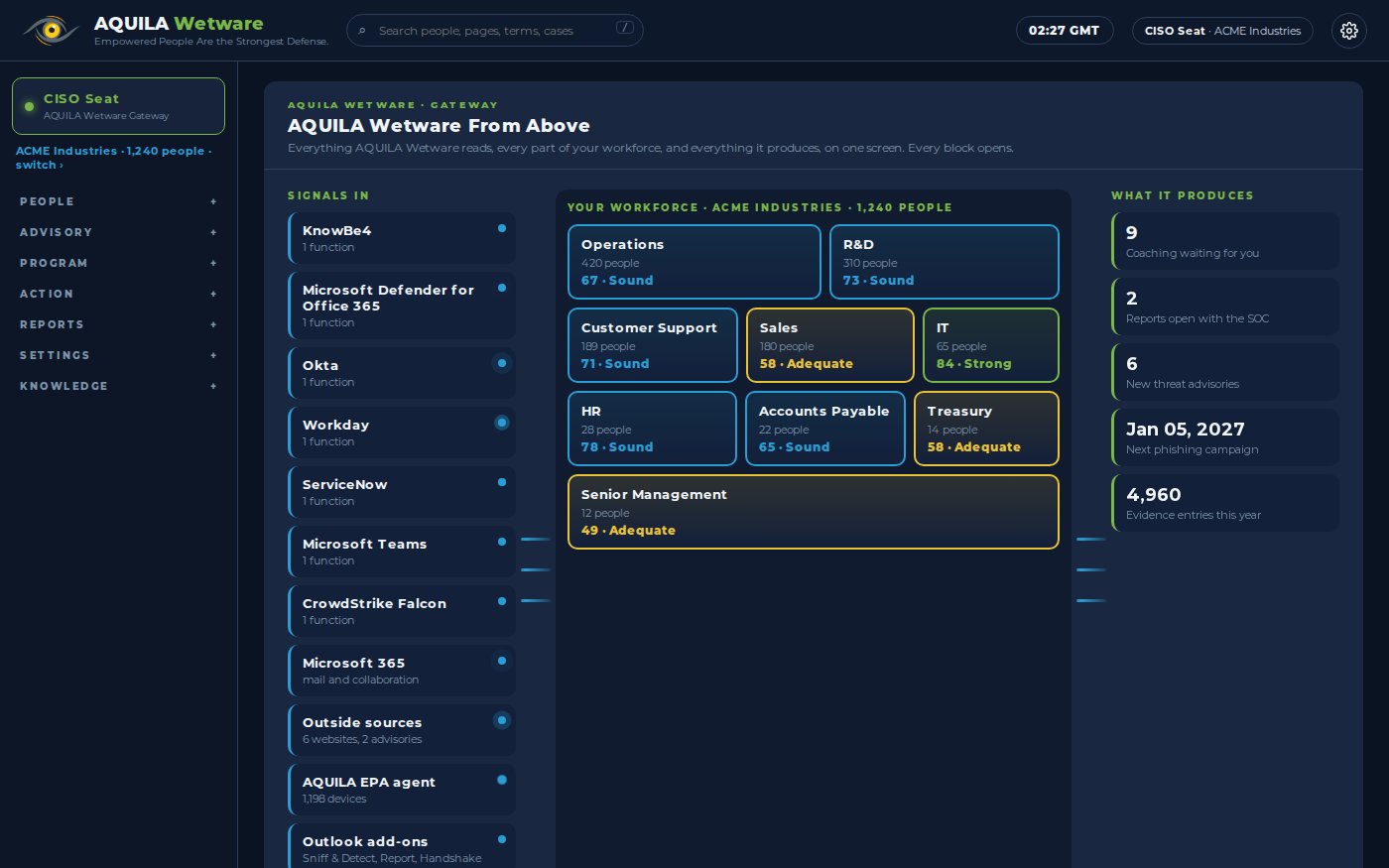 AQUILA Wetware from above: every part of the workforce and what it produces, on one screen
